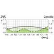 CXL-3-1LW  profesjonalna antena lotnicza duńskiej firmy Procom - 2