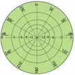CXL-3-1LW  profesjonalna antena lotnicza duńskiej firmy Procom - 4