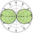 CXL-3-1LW  profesjonalna antena lotnicza duńskiej firmy Procom - 5