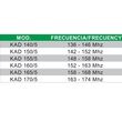KAD-MAX 155/5  Tagra 148-158 MHz bazowa antena profesjonalna 3 x 5/8 - 7