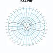 KAD-170 VHF Tagra 164-174 MHz - 2
