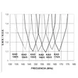 KAD-MAX 140/5 Tagra  136-146 MHz bazowa antena profesjonalna 3 x 5/8 - 5