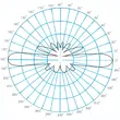 KAD-460  450-470 MHz  TAGRA  antena bazowa   - 2