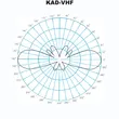 KAD-160 VHF Tagra 152-163 MHz - 2