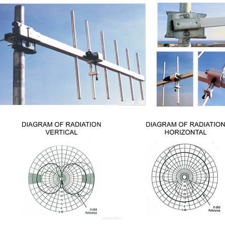 AUC-6 antena UHF Yagi 10dBd