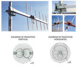 AUC-6 antena UHF Yagi 10dBd